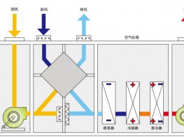 全新風熱回收除濕熱泵
